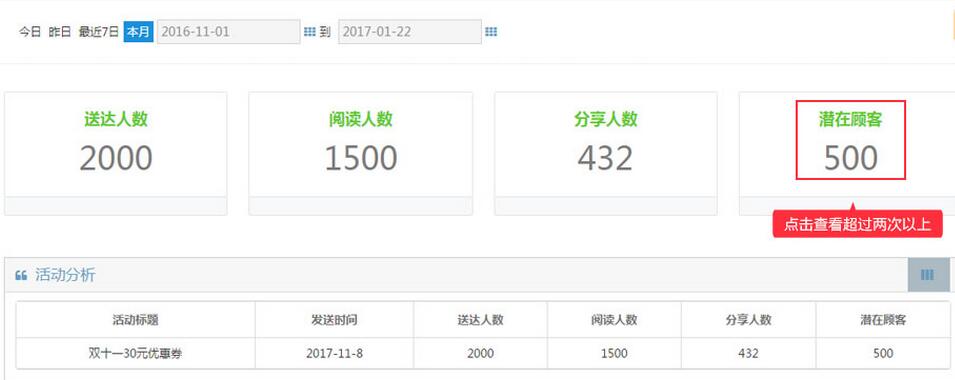 汽车聚客系统群发活动信息