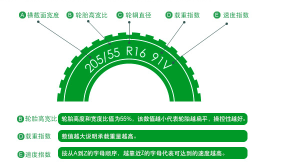 挑选轮胎技巧