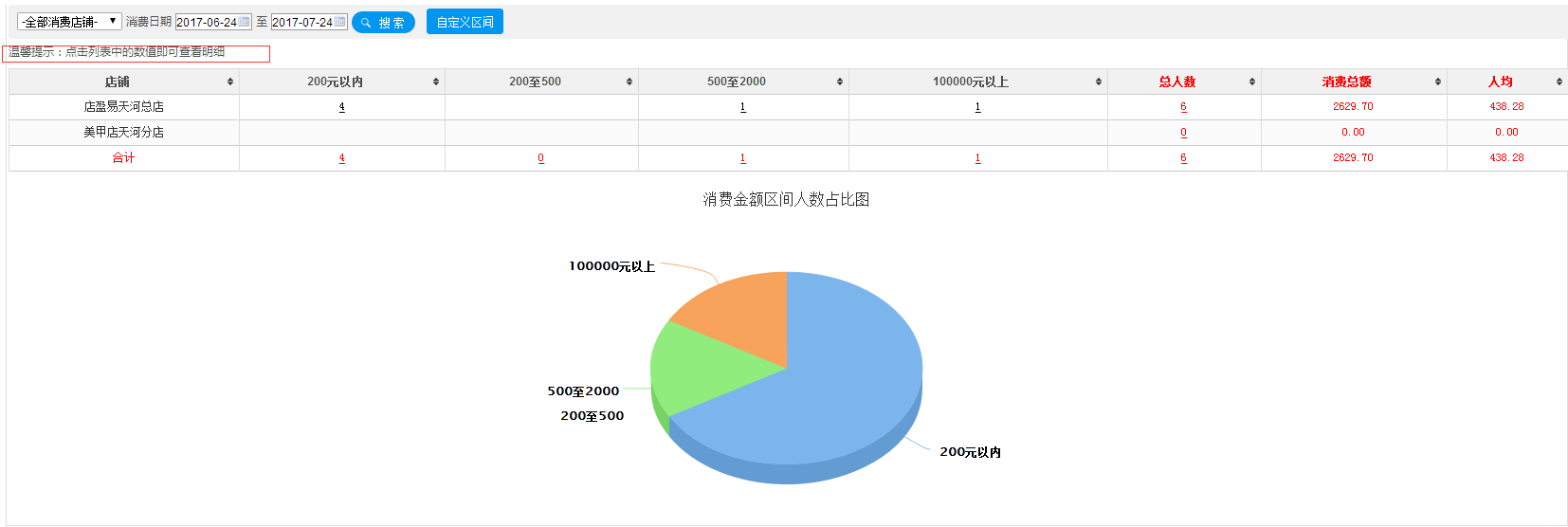 大客户分析识别方式