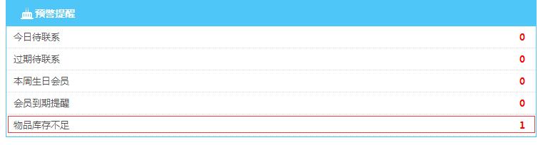 库存不足提醒