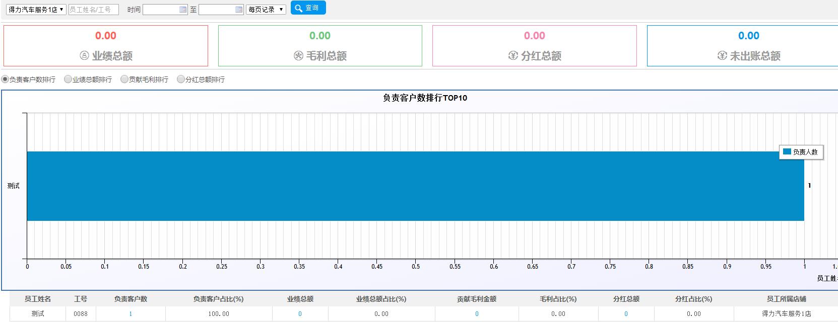 分红排行榜