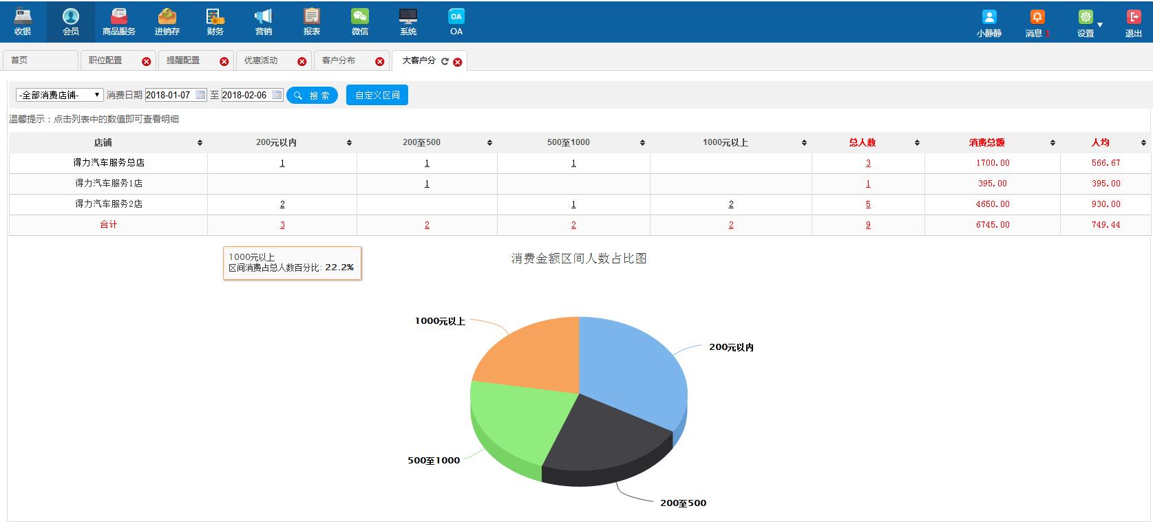 客户需求做数据分析