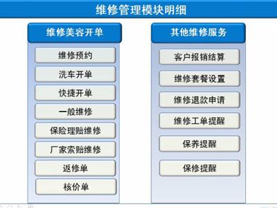 汽车维修店用哪一个牌子的管理软件才好