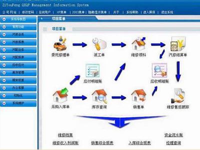 汽车维修管理软件快修管理功能怎么使用