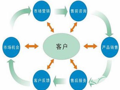 汽车维修软件实现客户业务的无缝连接