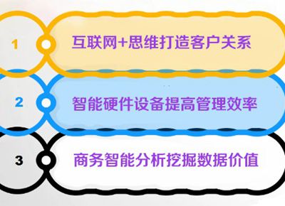 汽车维修软件怎样发展才能满足客户需求