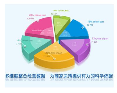 汽车管理系统的报表功能帮助实现企业盈利增长