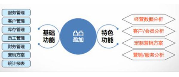 汽车维修管理软件给汽修企业提供全方位管理方案