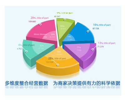 汽修管理系统软件帮助汽修店做好营业数据分析